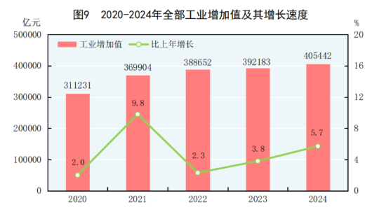 中华人民共和国2024年国民经济和社会发展统计公报|k8凯发